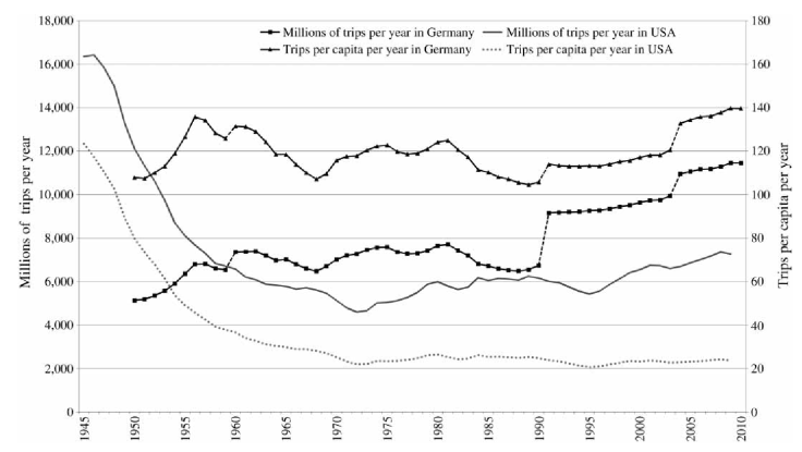 transit-ridership-trends